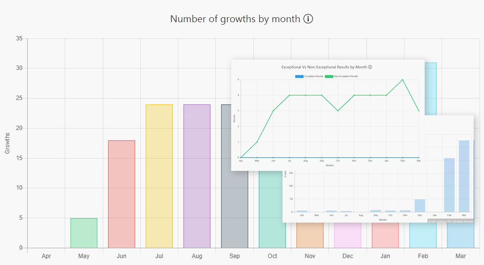 Data Trends and analysis example screenshot