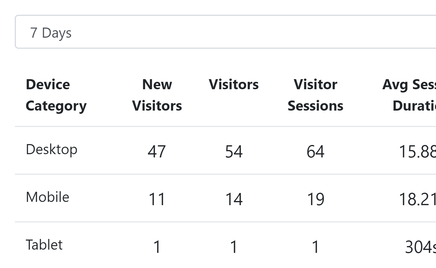 analytical site data example